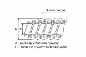 металлорукав+пвх  Р3-ЦП-18 (50м)