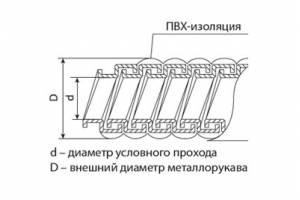 металлорукав+пвх  Р3-ЦП-25 (50м)