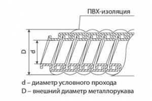 металлорукав+пвх  Р3-ЦП-22 (25м)