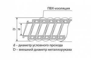 металлорукав+пвх  Р3-ЦП-15 (50м) с протяж.ЗЭТАРУС