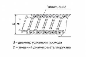 металлорукав РЗ-Ц d=12 без протяж./50м/ЗЭТАРУС