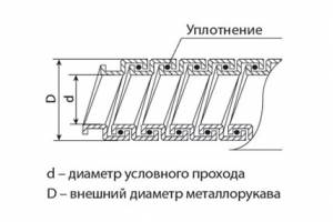 металлорукав РЗ-Ц-Х d=15 без протяж./100м/Ruvinil