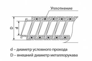 металлорукав РЗ-Ц-Х d=18 /50м/