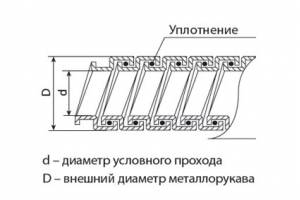 металлорукав РЗ-Ц-Х d=32 /25м/