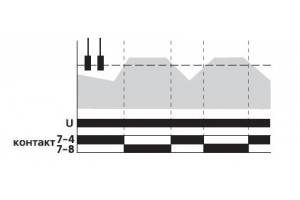 реле уровня PZ-828 DIN-рейку 35мм 230В AC 16А