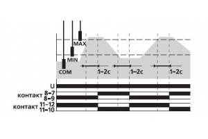 Реле уровня PZ-829 (двухуровневый монтаж на DIN-рейке 35мм 230В AC 2х16А 2перкл. IP20) F&F EA08.001.002