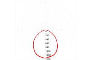 Светильник светодиодный SPO-6-36-6K-M (4) 595х595х19 36Вт 3060лм 6500К IP20 панель мат. (с драйвером) ЭРА Б0039318